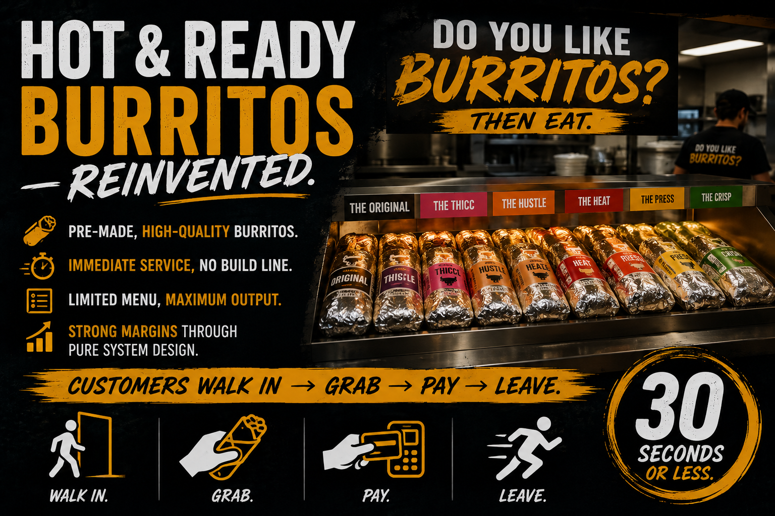 Hot & Ready Burritos Reinvented β six wrapped burrito varieties on a steel warming tray with the four-step walk-in, grab, pay, leave flow